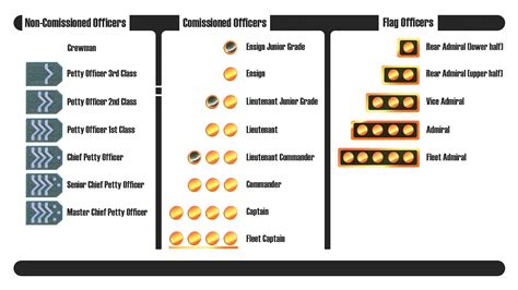 star fleet ranks